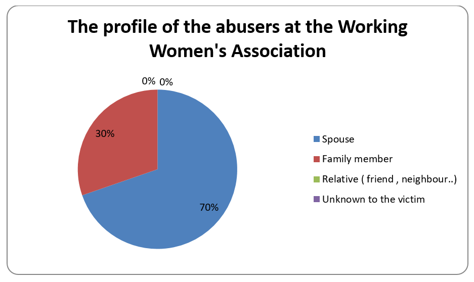 graph asso